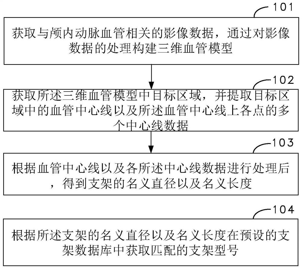 Stent expansion simulation display method and device after blood vessel implantation, computer equipment and storage medium