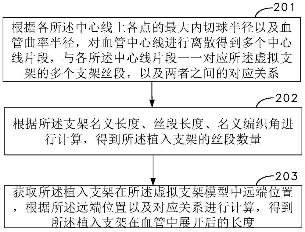 Stent expansion simulation display method and device after blood vessel implantation, computer equipment and storage medium