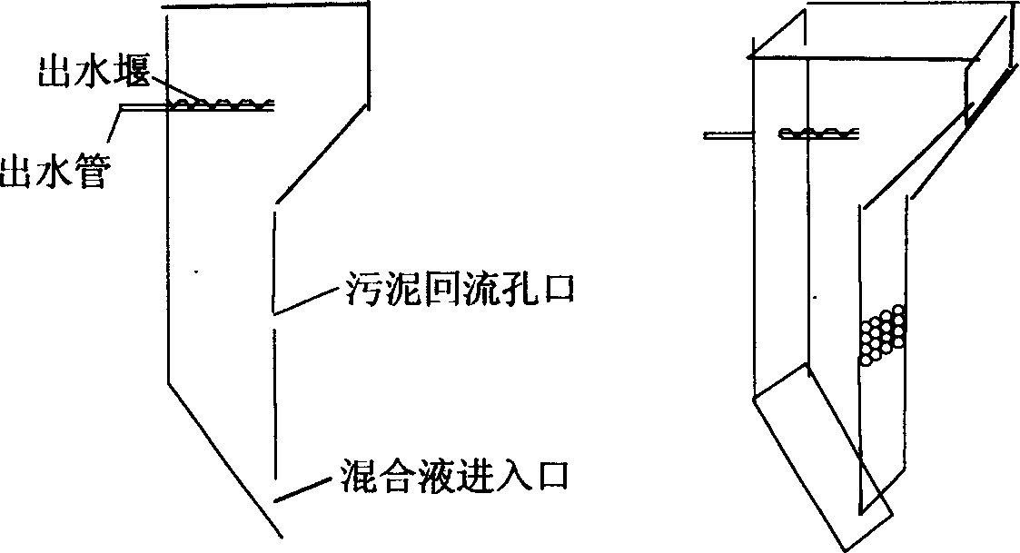 Incorporated double settling zone tridimensional circulating oxidation ditch facility and method of operating thereof