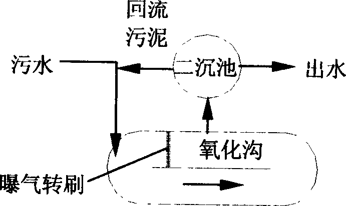 Incorporated double settling zone tridimensional circulating oxidation ditch facility and method of operating thereof