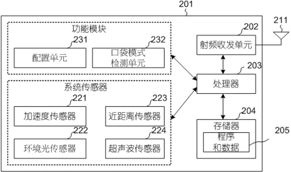 Power Saving Mechanism for In-Pocket Detection