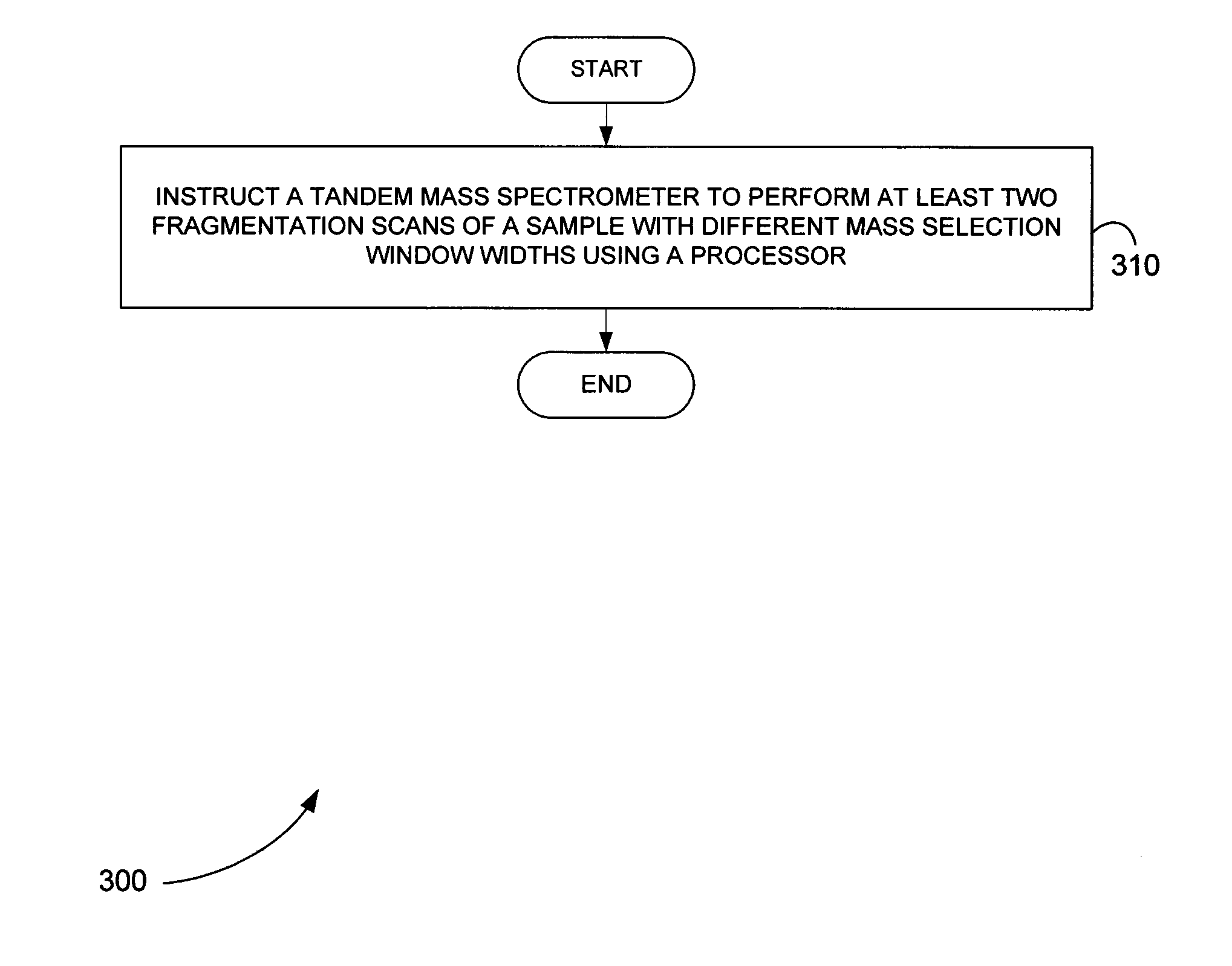 Systems and Methods for Using Variable Mass Selection Window Widths in Tandem Mass Spectrometry