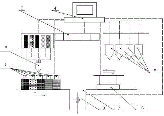 Multi-process 3D (three dimensional) printing method