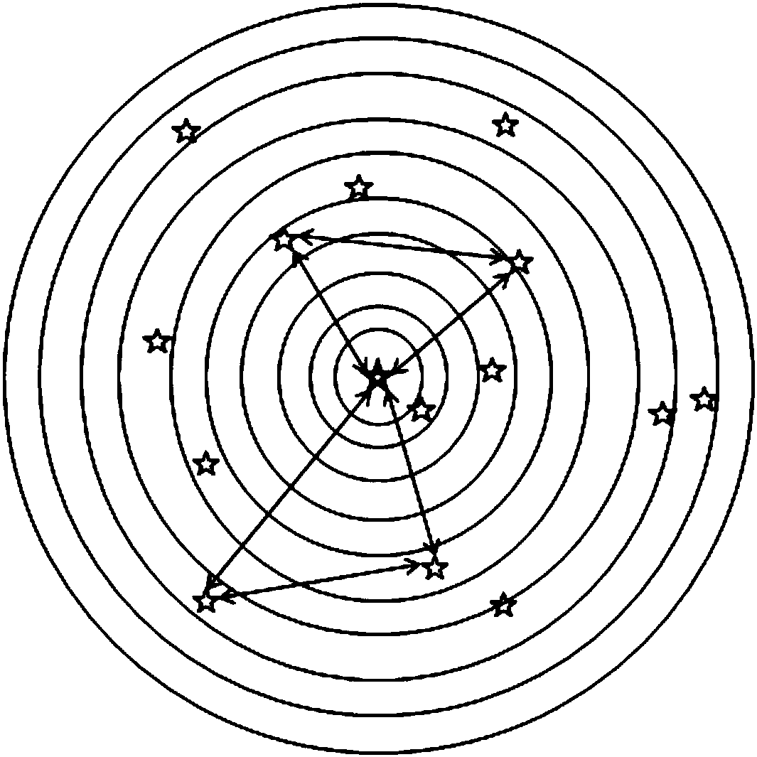 Star pattern identification method by combining with neural network technology and triangle algorithm