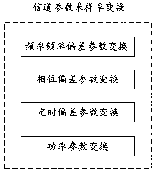 Random bandwidth ratio carrier superposition cancellation method, digital demodulation method and device