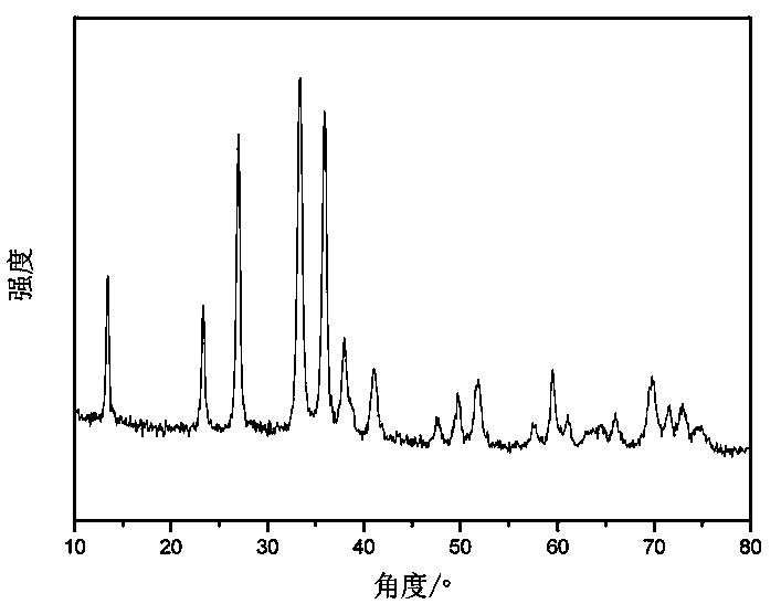 Method for synthesis of sialon ceramic fiber by combination of electrostatic spinning and carbothermal reduction nitridation