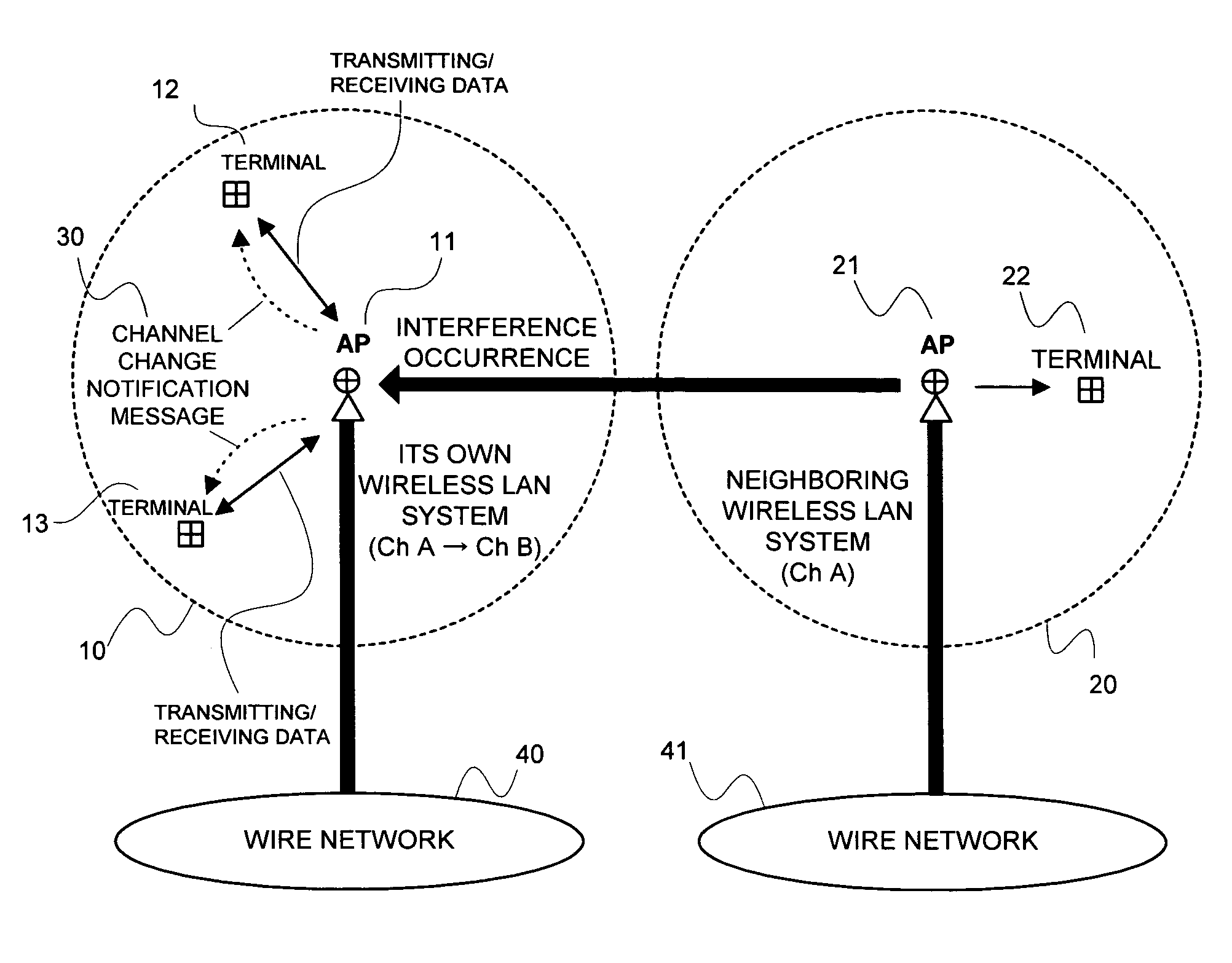 Channel selection method, and wireless station and wireless terminal employing it