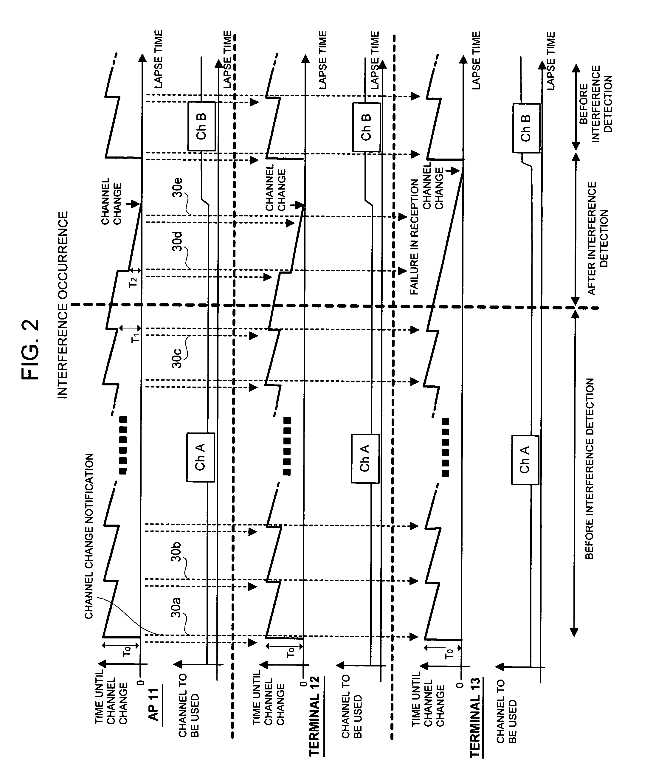 Channel selection method, and wireless station and wireless terminal employing it