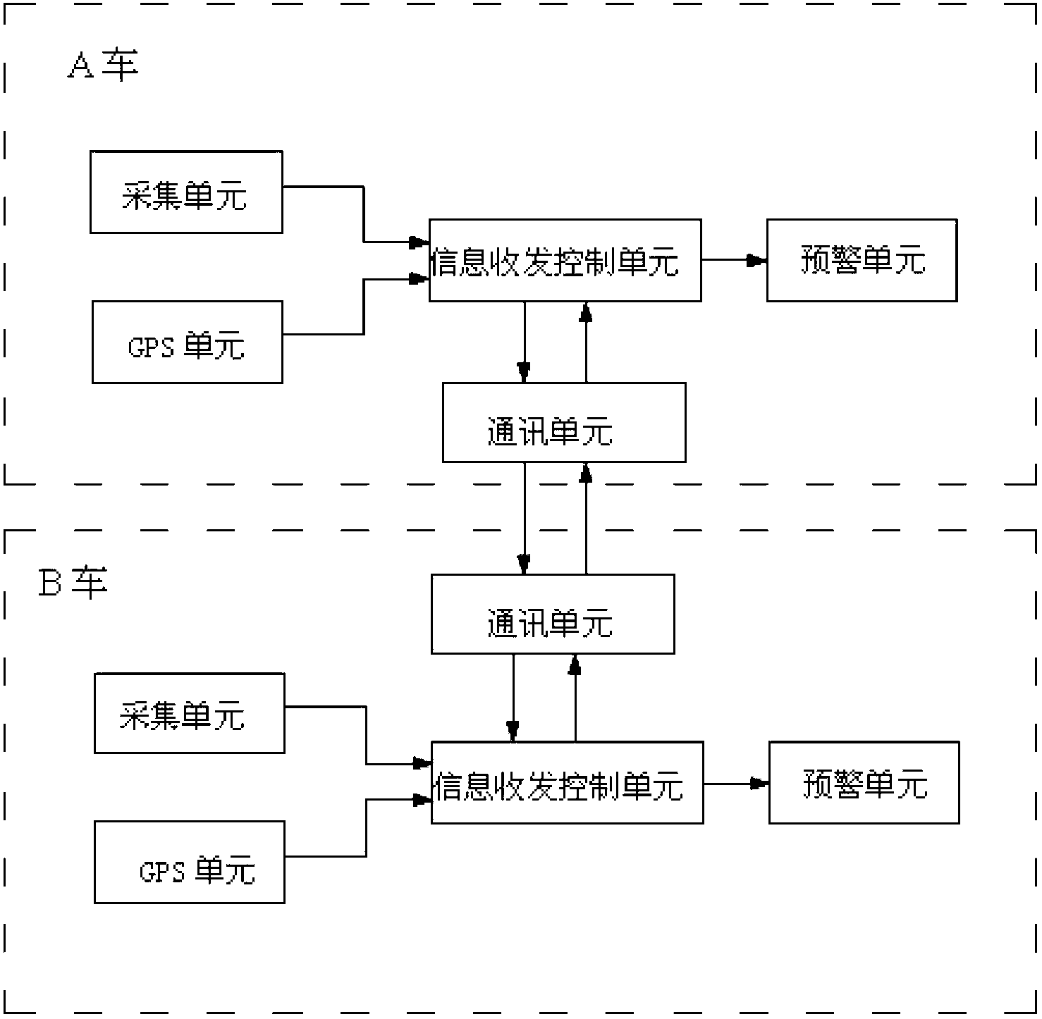 Prewarning anti-collision device and method for vehicle