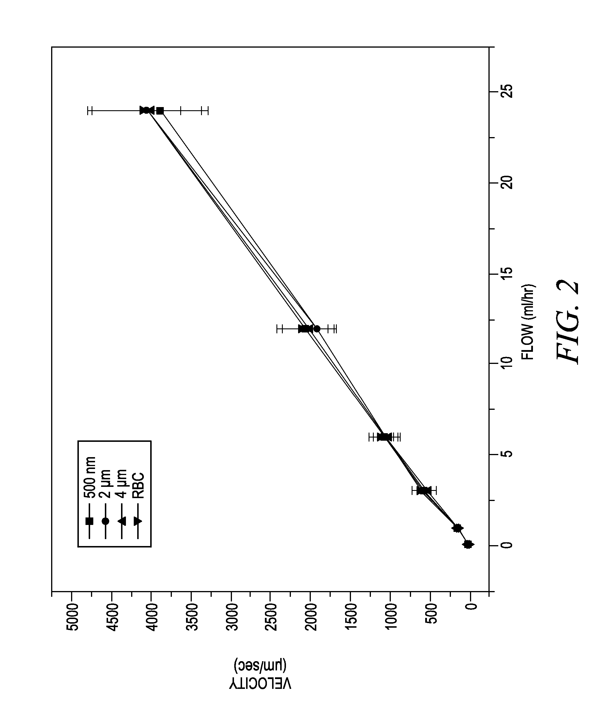 Uniform fluorescent microsphere with hydrophobic surfaces