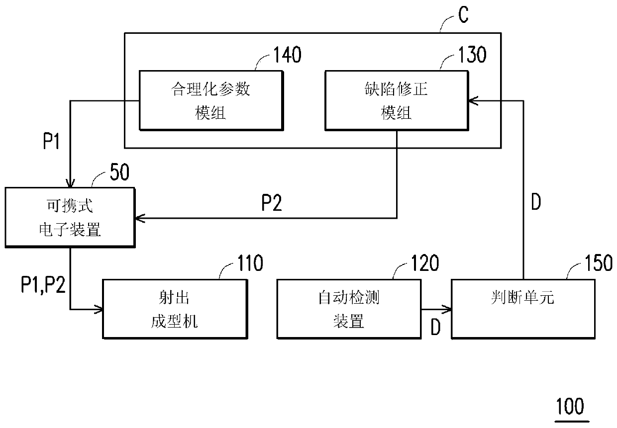 Injection molding system and method