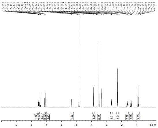 Preparation method of fimasartan potassium salt hydrate