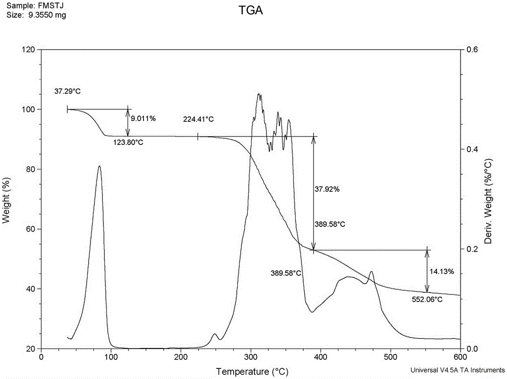 Preparation method of fimasartan potassium salt hydrate