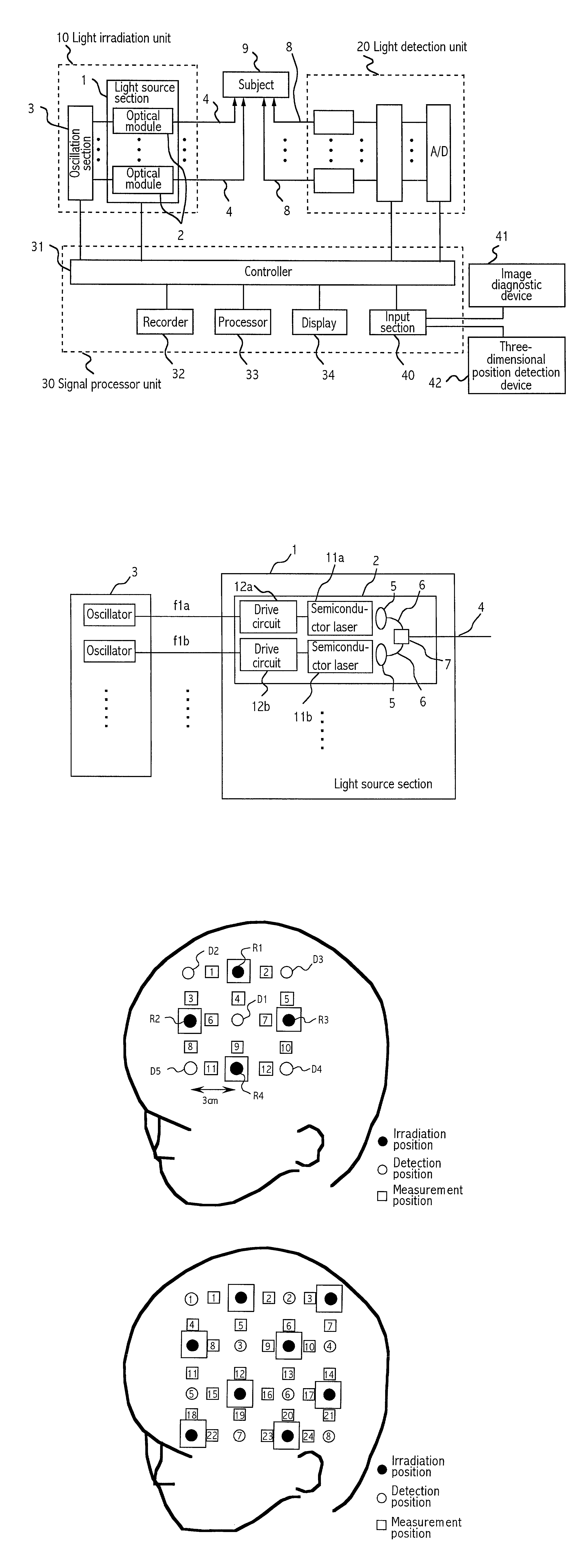 Biological light measuring instrument