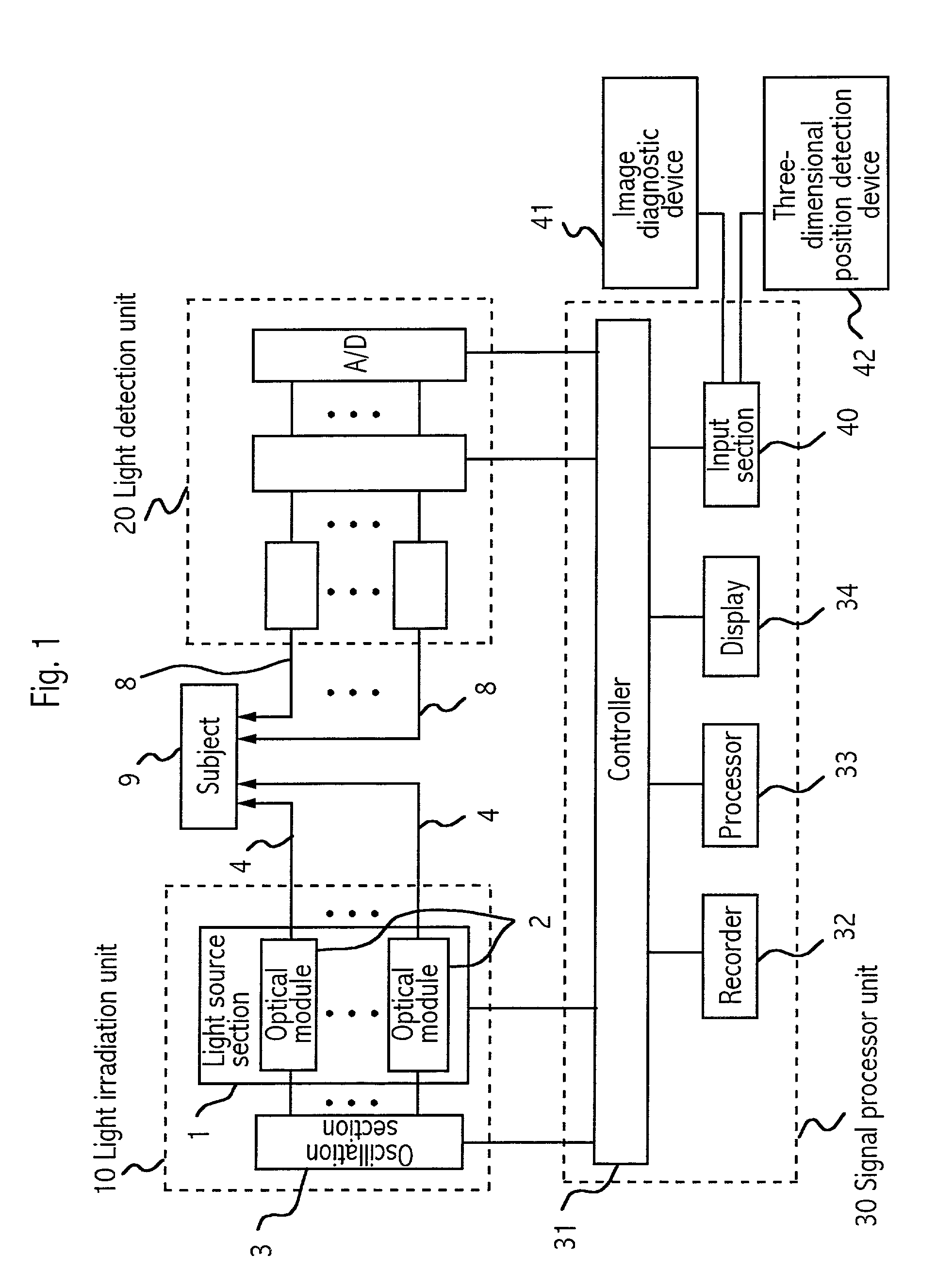 Biological light measuring instrument