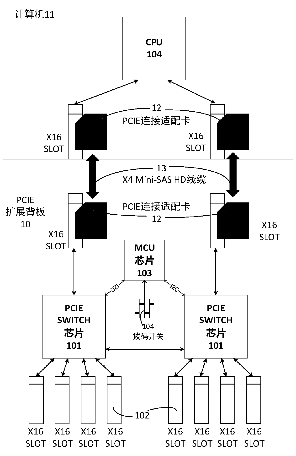 PCIE bus extension system and method