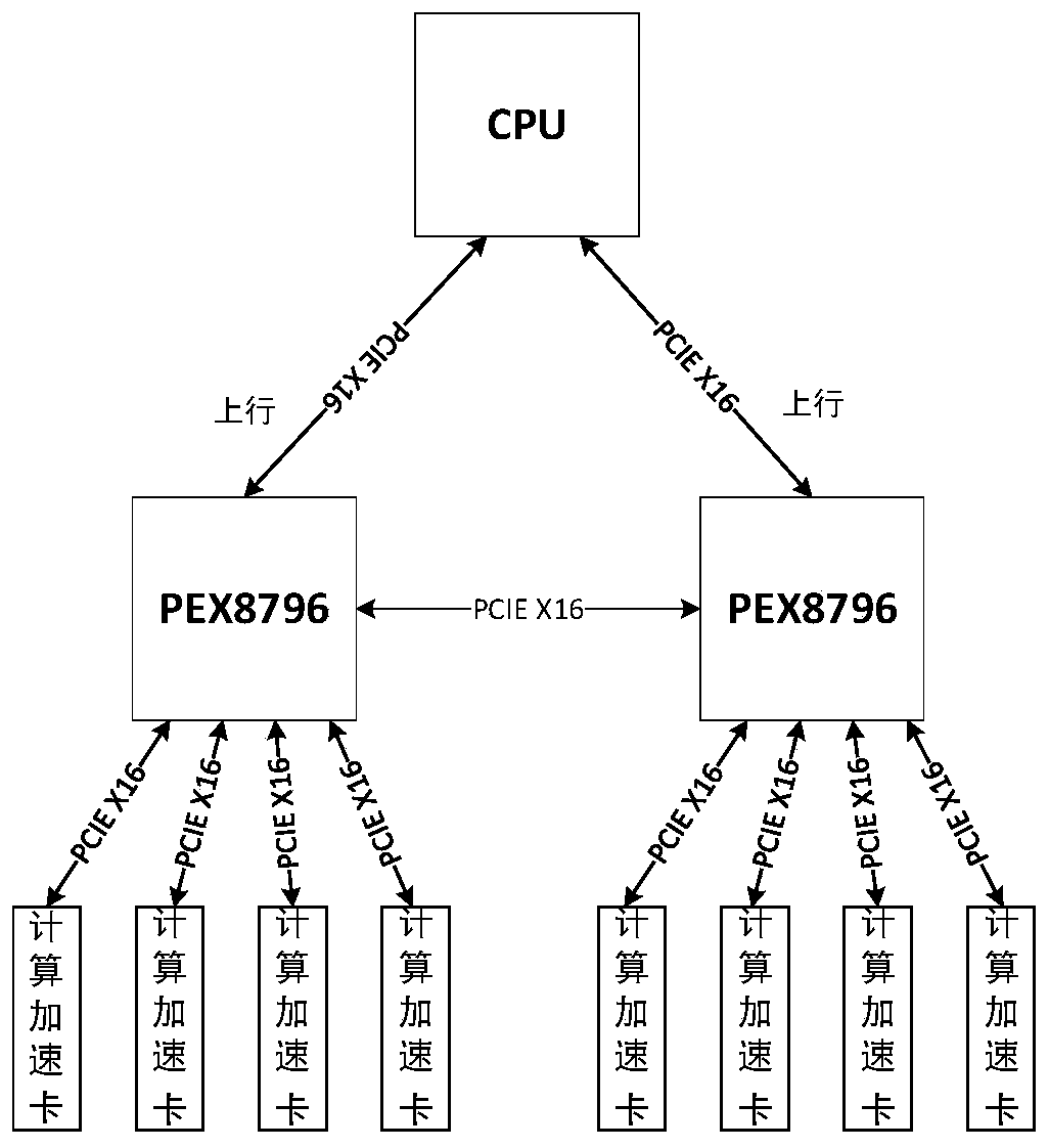 PCIE bus extension system and method