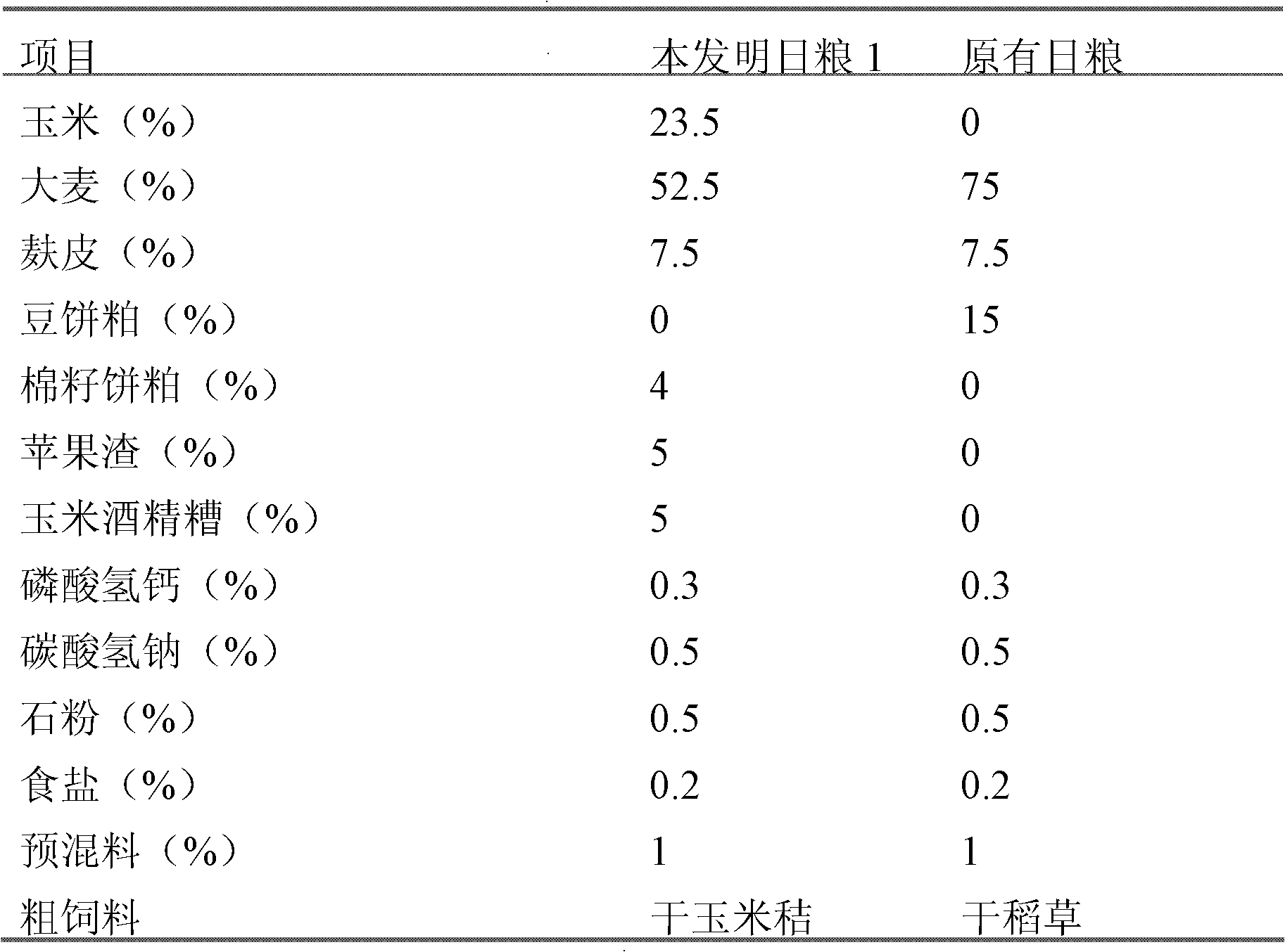 Method for reducing production cost of high-end beef