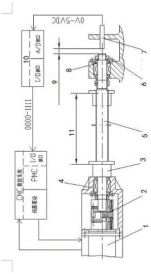 Method for realizing thermal compensation of lead screw of numerical control machine tool