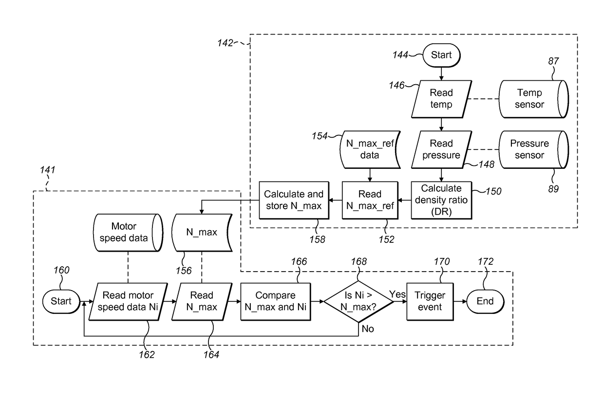 Air moving appliance with on-board diagnostics