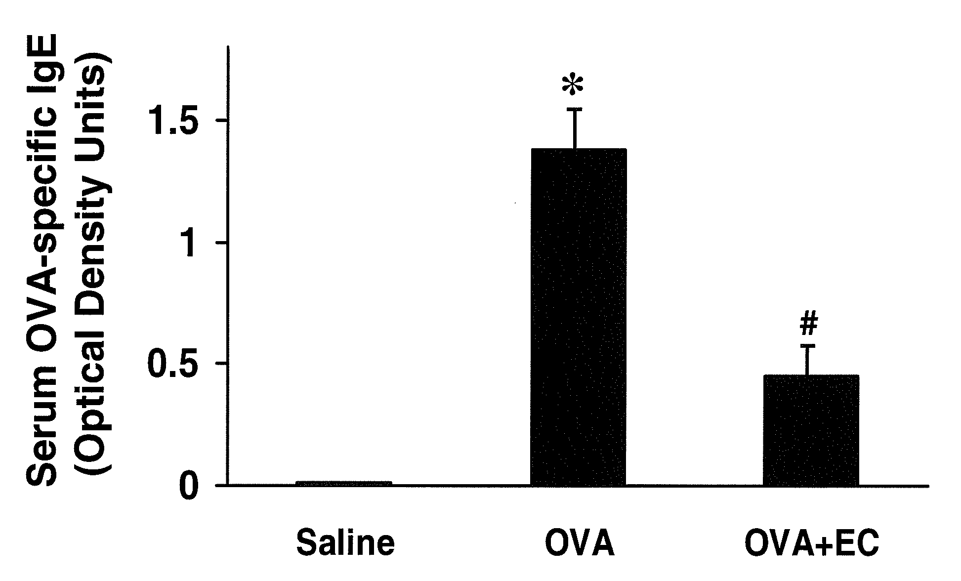 Ecklonia cava extracts for alleviating or preventing asthmatic reactions