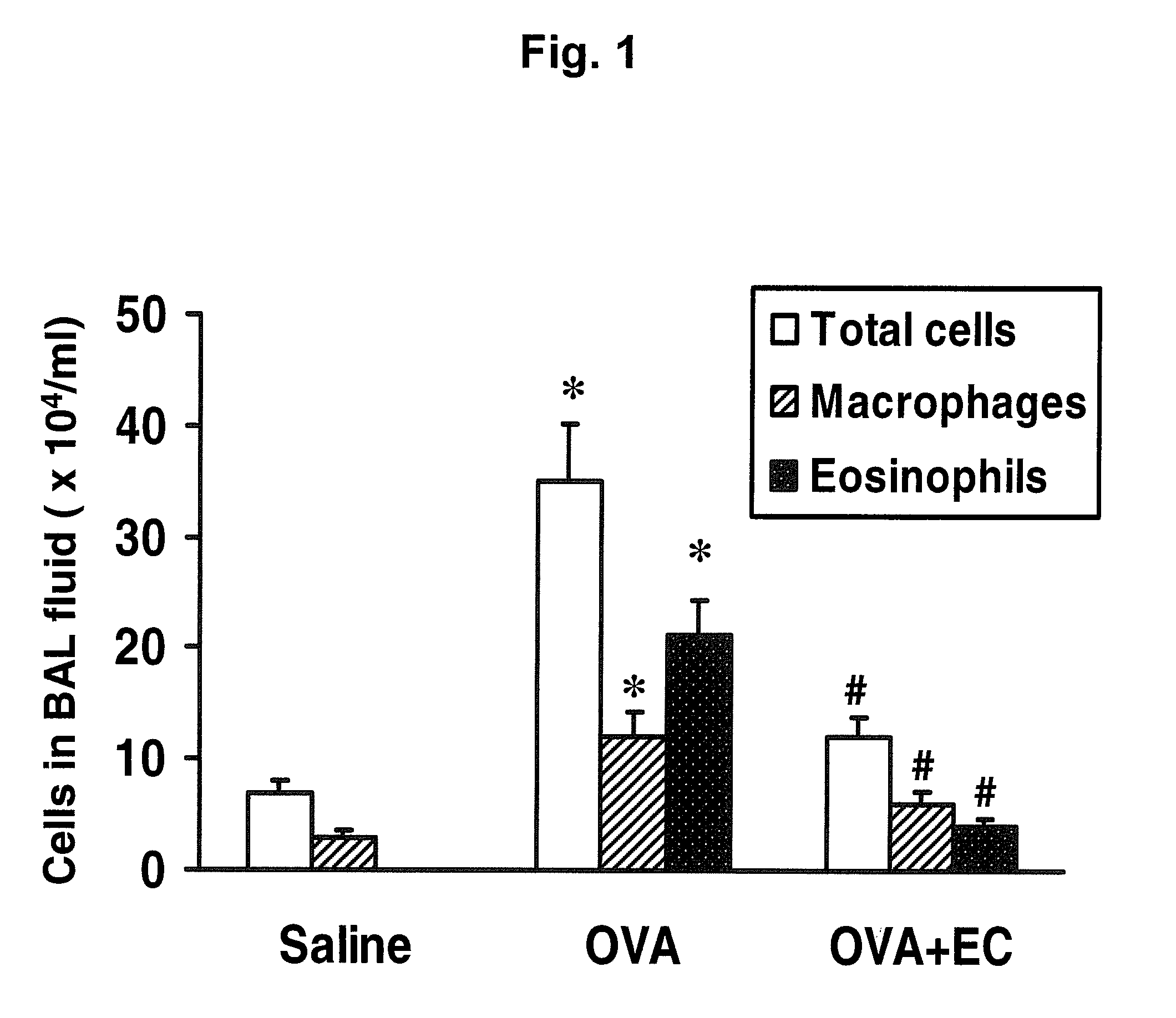 Ecklonia cava extracts for alleviating or preventing asthmatic reactions