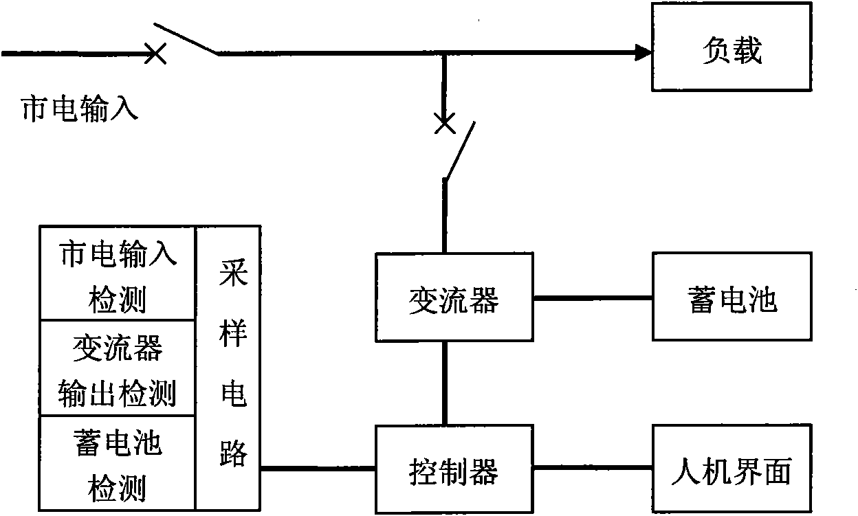 Energy storing device for supplying valley current at peak of current supply