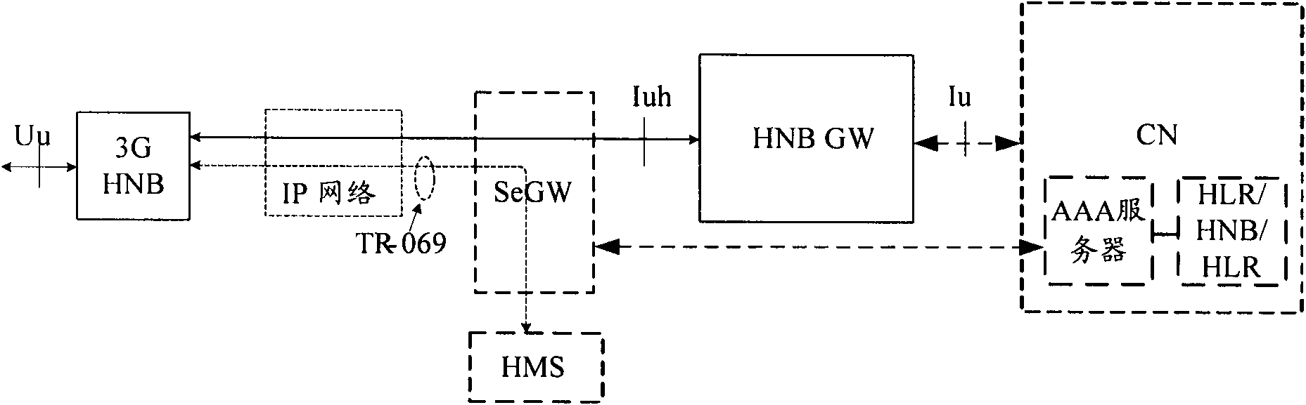 Method and system for controlling energy conservation of Home (e) NodeB, Home (e) NodeB and network element