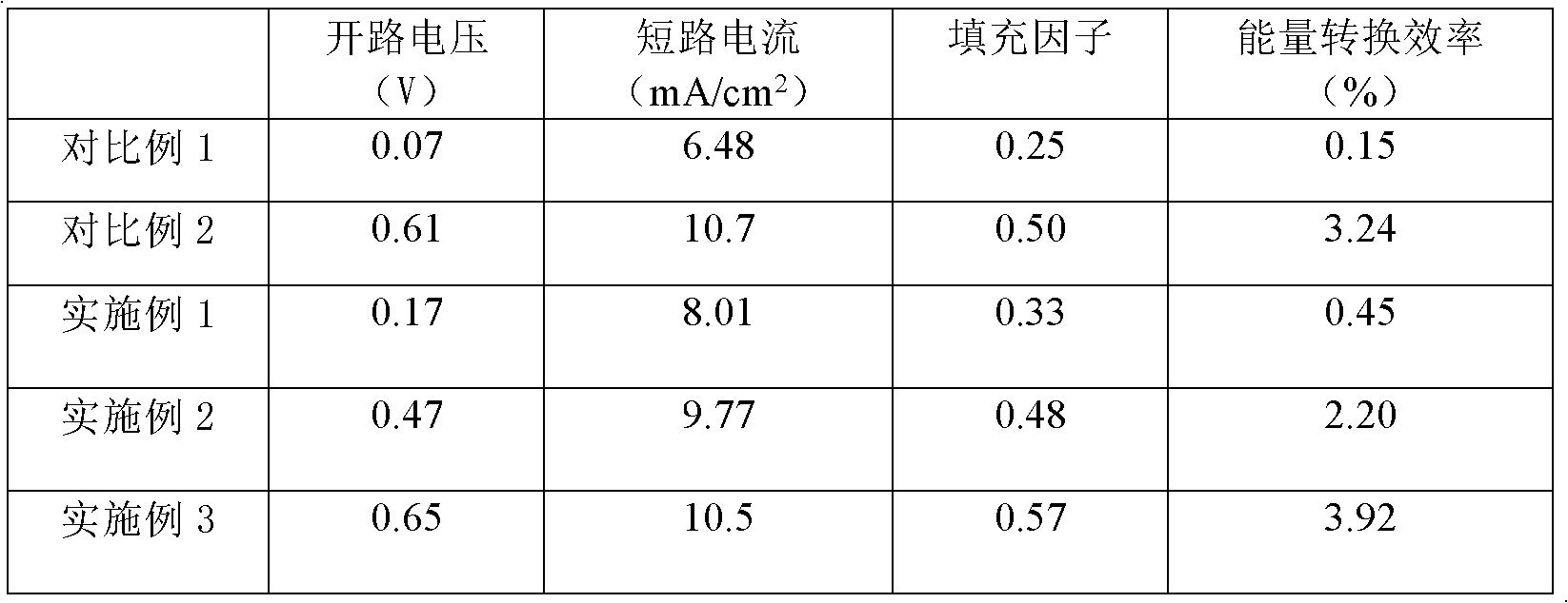 Conjugated thin polymer film solar cell and method for producing same