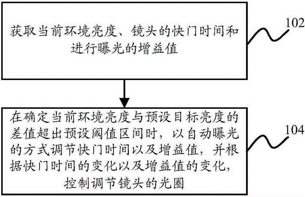 Control method and device of light ring