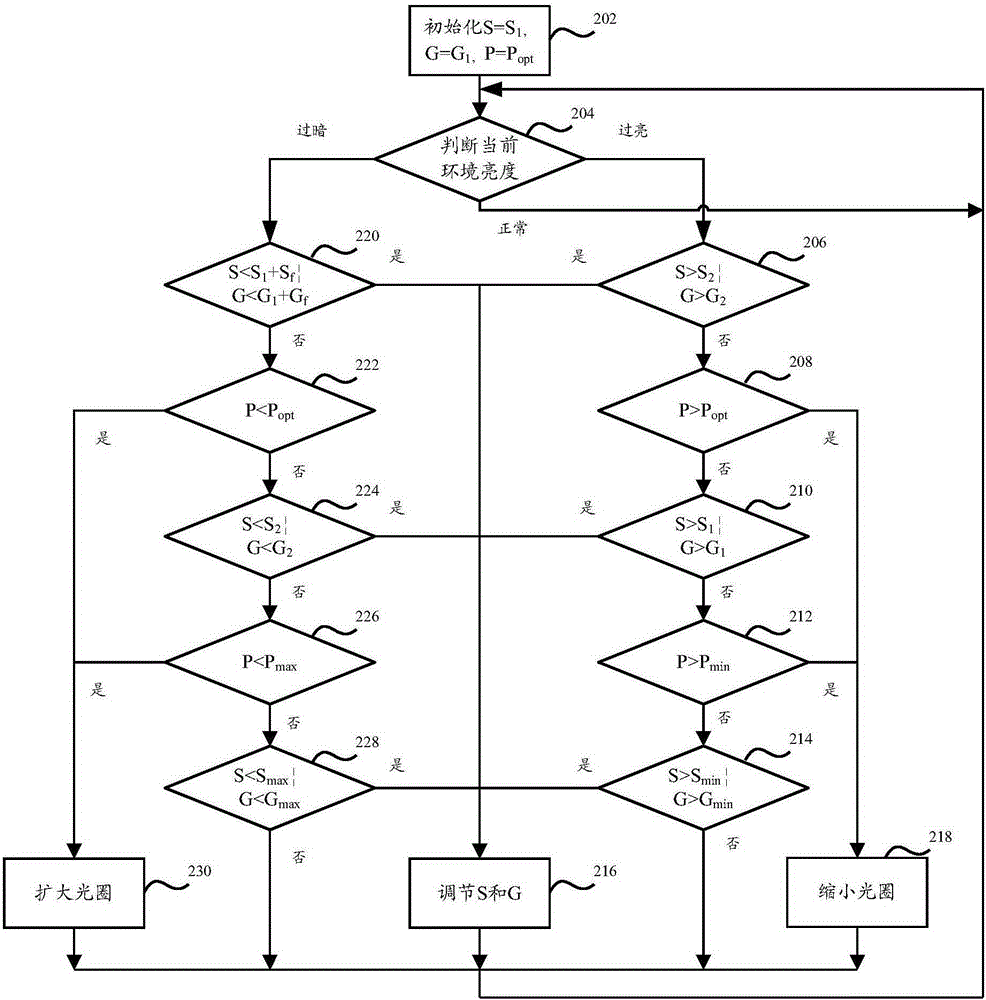 Control method and device of light ring