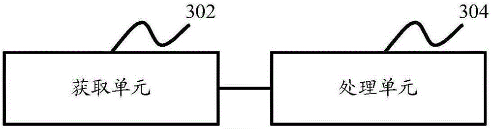 Control method and device of light ring