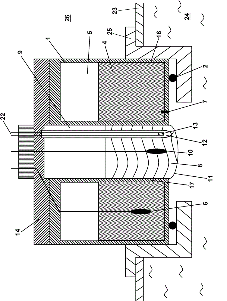 Method for start-up of a measuring device