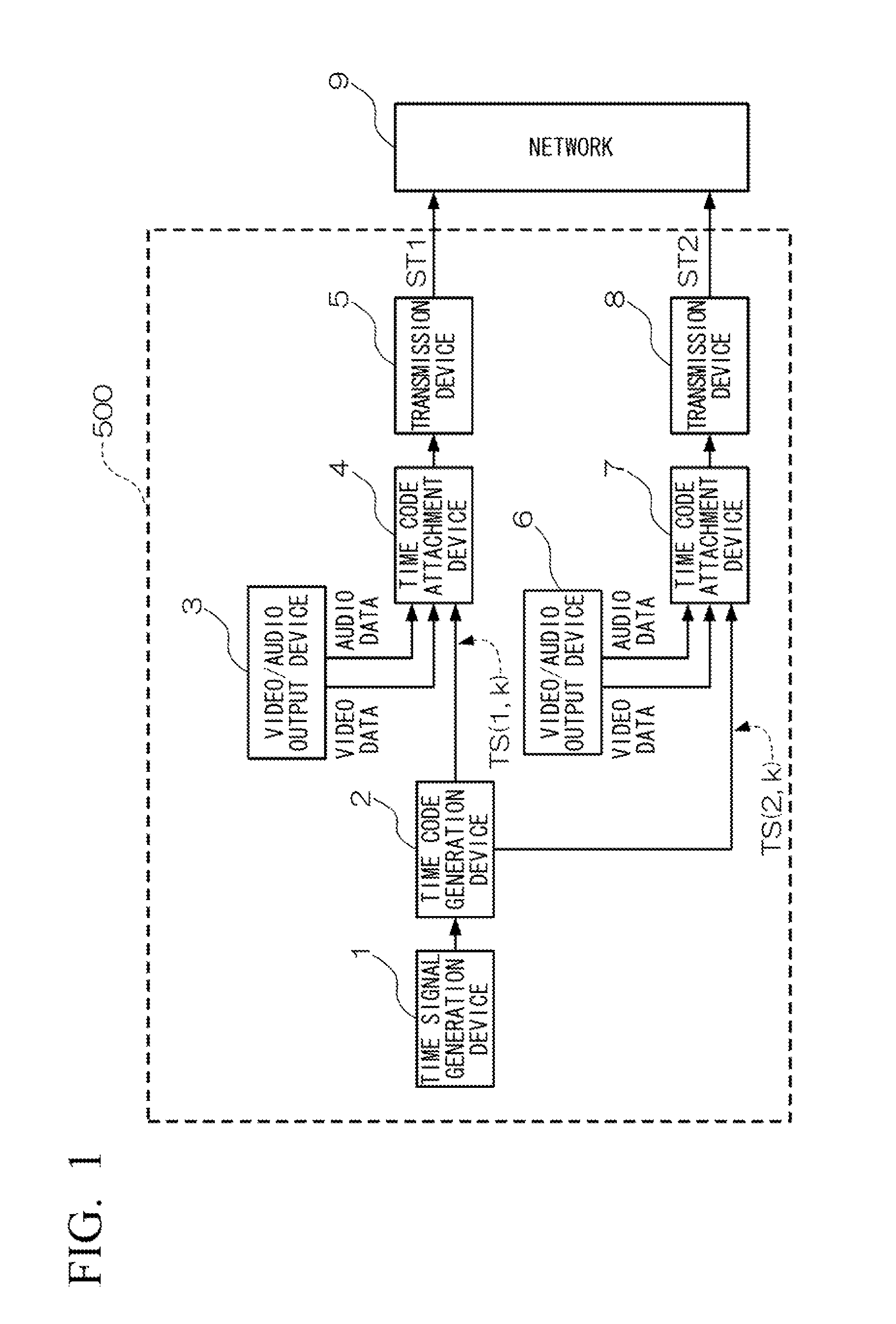 Stream signal transmission device and transmission method