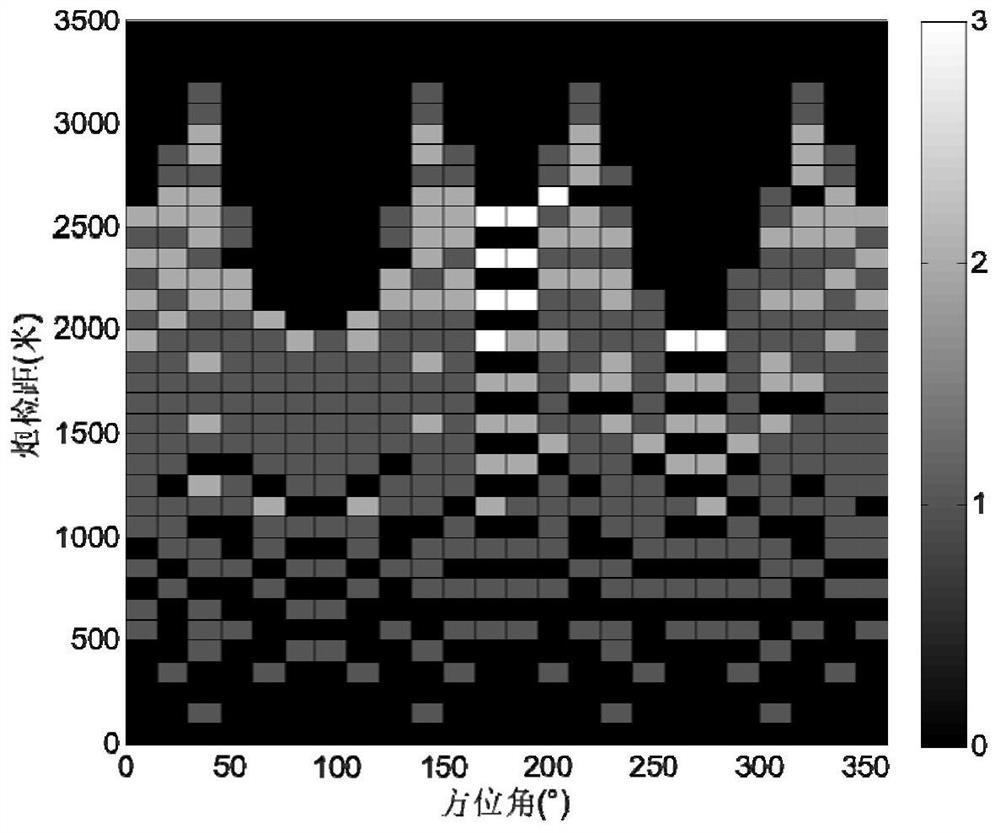 Method and system for evaluating bin uniformity of 3D seismic observation system