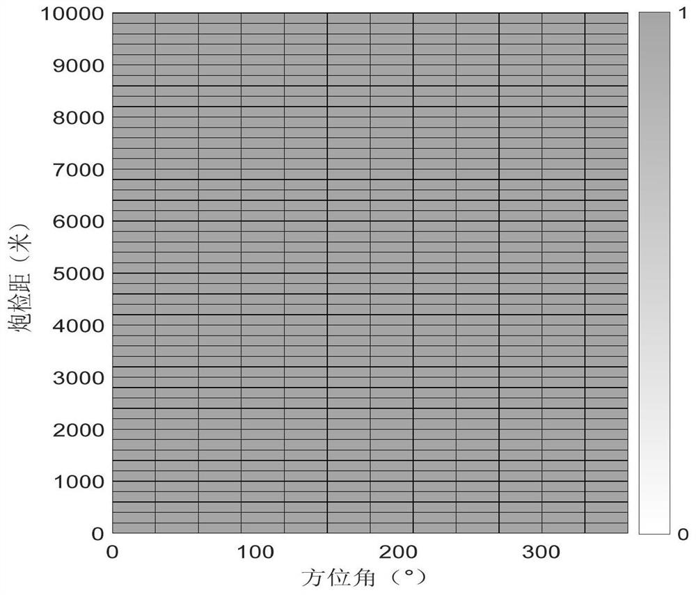 Method and system for evaluating bin uniformity of 3D seismic observation system