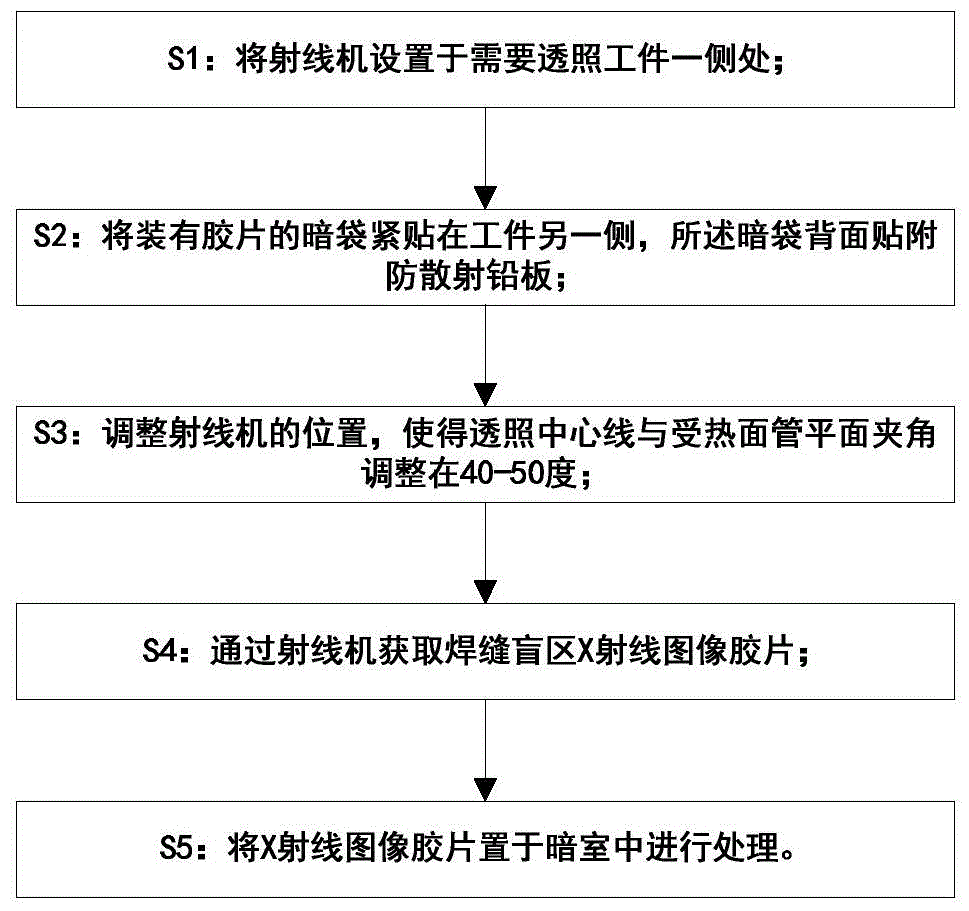 Power station boiler membrane panel welding joint blind area X ray detection method