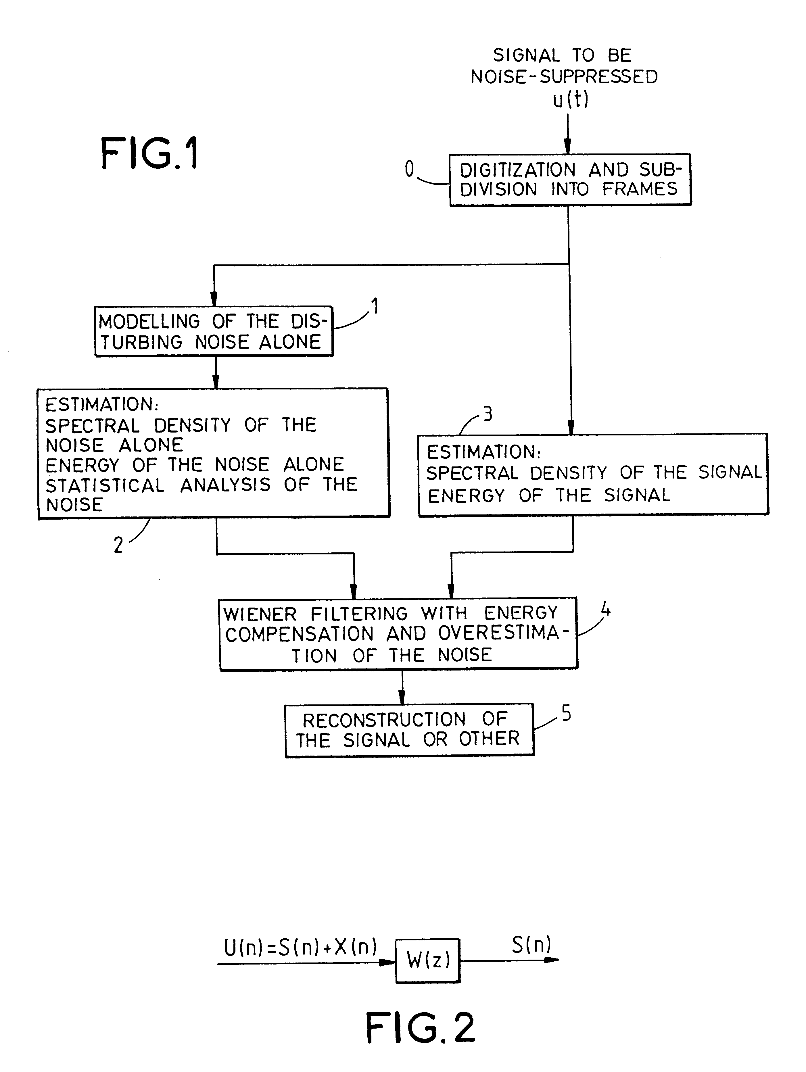 Method of frequency filtering applied to noise suppression in signals implementing a wiener filter