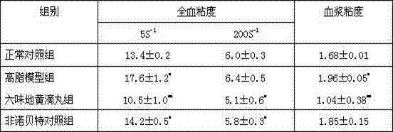 Use of Liuwei dihuang preparation in preparations of treatment drugs for treating patients after heart stent surgeries