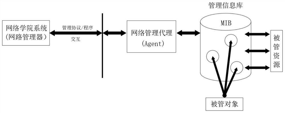 Training method and system based on network platform