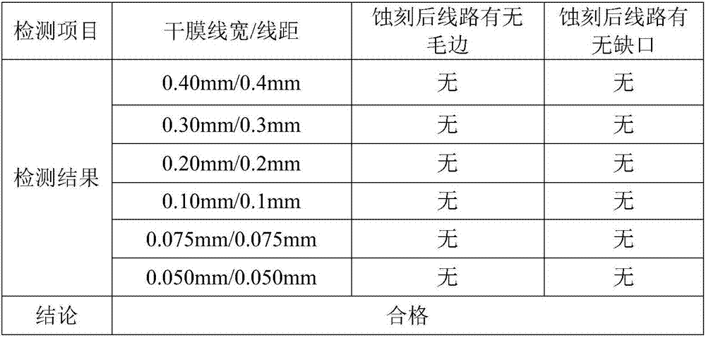 Dry film developing technique used for high density circuit of printed circuit board