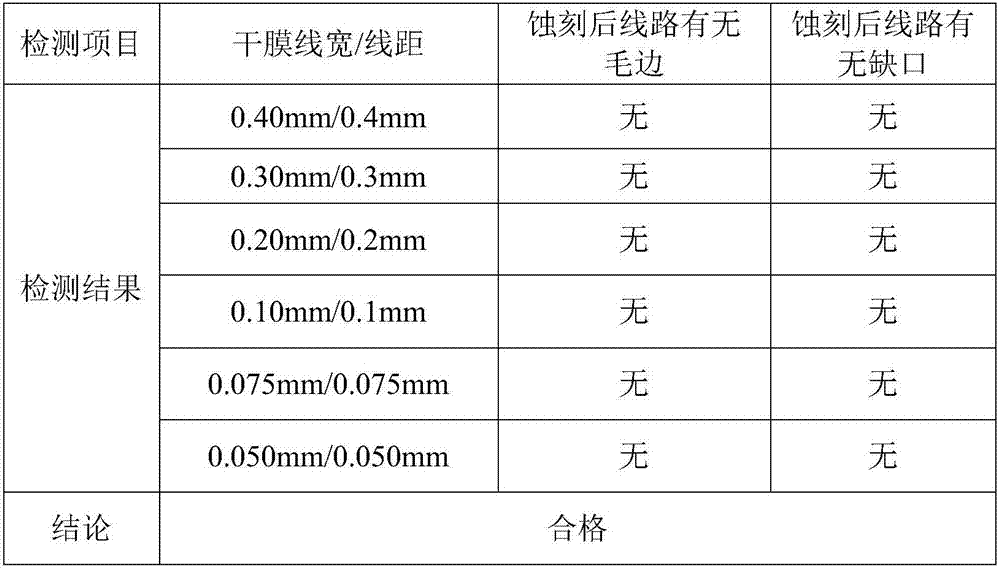 Dry film developing technique used for high density circuit of printed circuit board