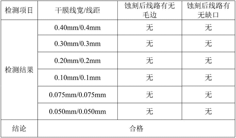 Dry film developing technique used for high density circuit of printed circuit board