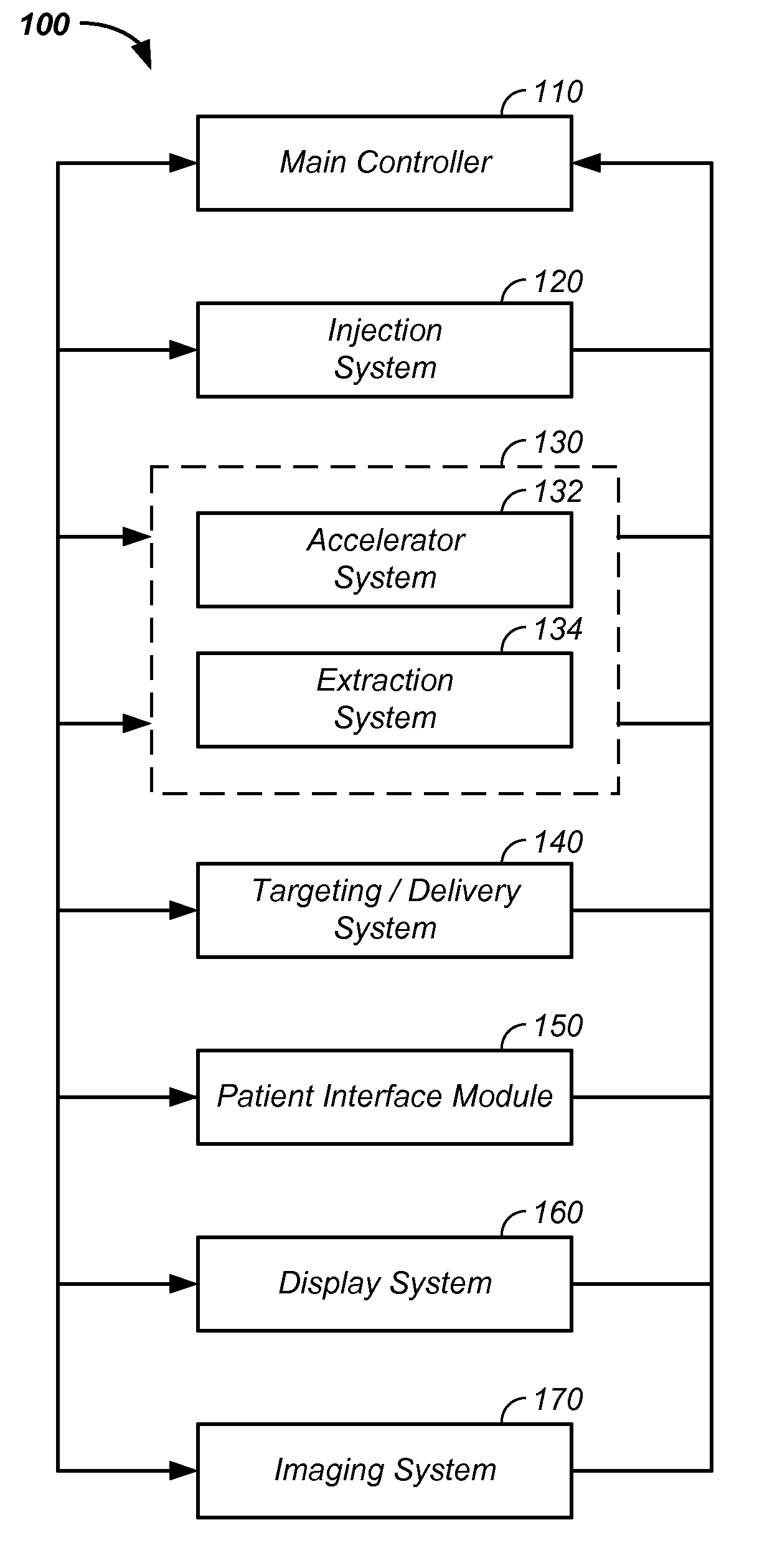 Ion beam focusing lens method and apparatus used in conjunction with a charged particle cancer therapy system