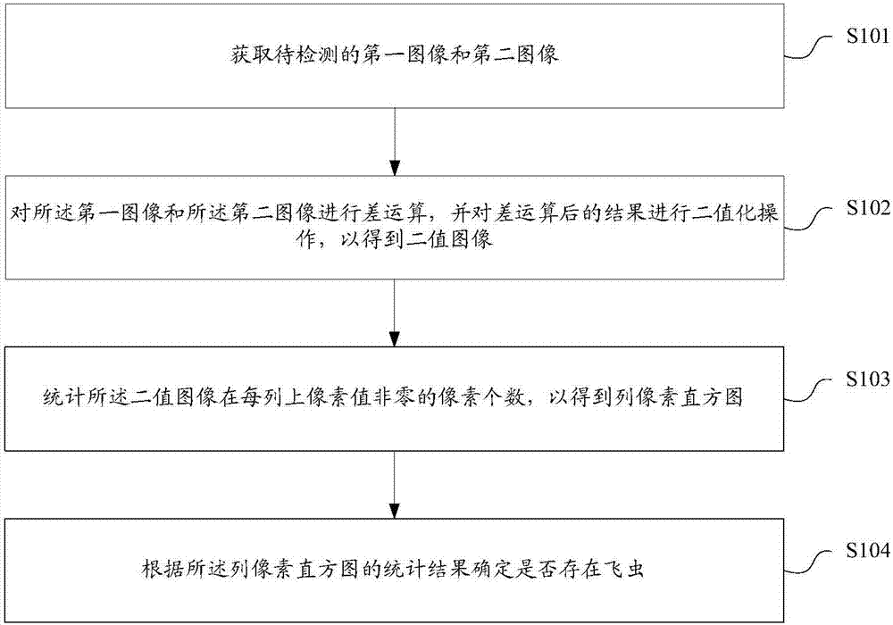 Flying insect detection method, device and terminal