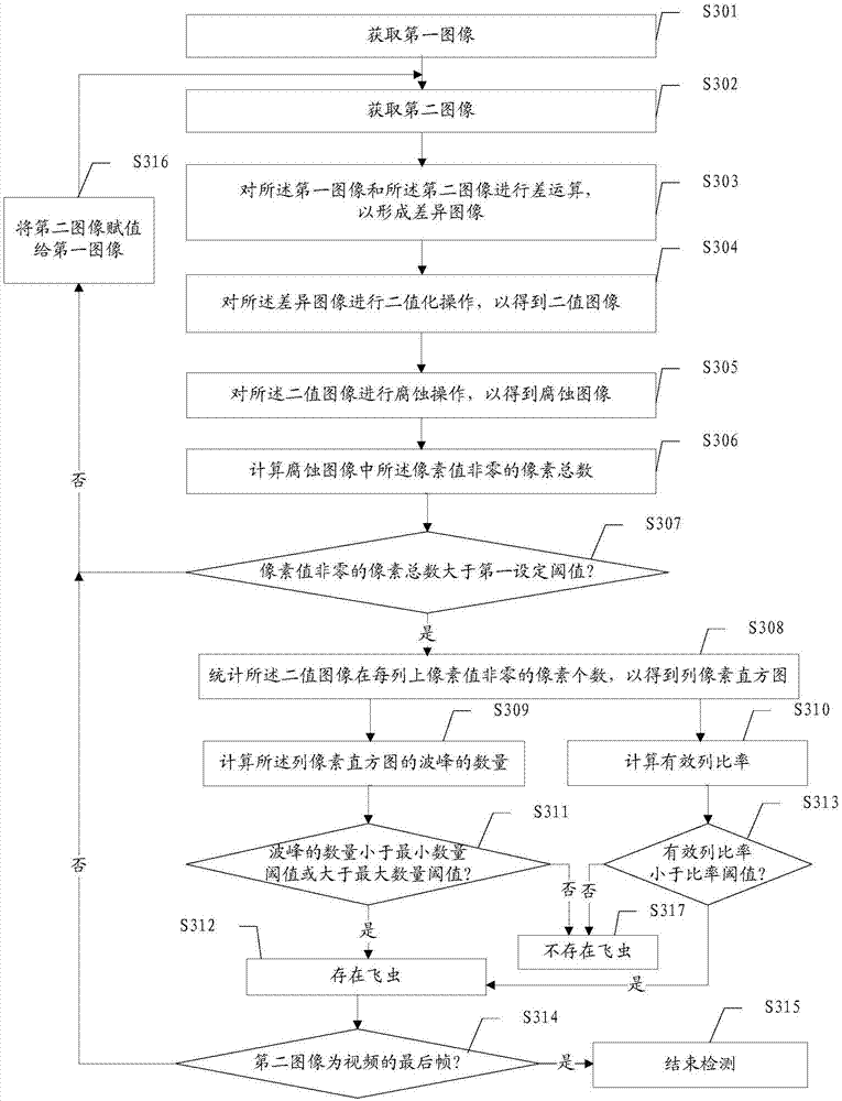 Flying insect detection method, device and terminal