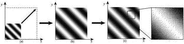 High speed single-pixel imaging method