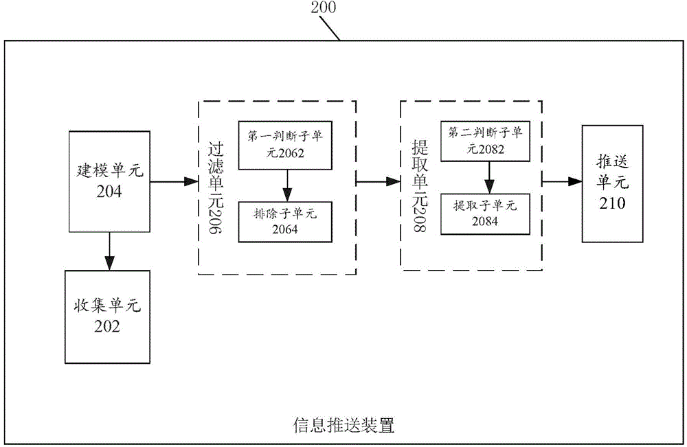 Information pushing method and information pushing apparatus