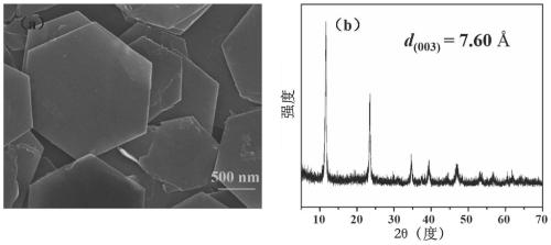 Halogen anion intercalated hydrotalcite positive electrode material, preparation method thereof and halogen anion battery