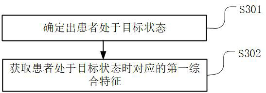 Psychological treatment method, device, system and server based on mixed reality